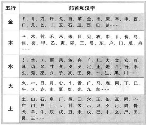 晉字五行|晉字的五行属性